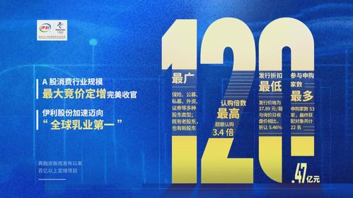 伊利120億定增落地，高瓴與高盛為何持續(xù)看好其投資價值？